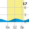 Kent Point Marina tide chart for Wednesday, April 17, 2024