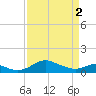 Kent Point Marina tide chart for Tuesday, April 2, 2024