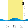 Kent Point Marina tide chart for Wednesday, April 3, 2024