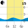 Kent Point Marina tide chart for Wednesday, May 15, 2024
