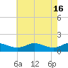 Kent Point Marina tide chart for Thursday, May 16, 2024