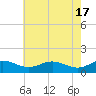 Kent Point Marina tide chart for Friday, May 17, 2024