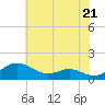 Kent Point Marina tide chart for Tuesday, May 21, 2024