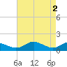 Kent Point Marina tide chart for Thursday, May 2, 2024