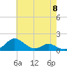 Kent Point Marina tide chart for Wednesday, May 8, 2024