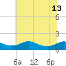 Kent Point Marina tide chart for Thursday, June 13, 2024