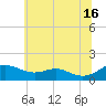 Kent Point Marina tide chart for Sunday, June 16, 2024
