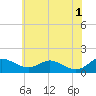 Kent Point Marina tide chart for Saturday, June 1, 2024
