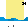 Kent Point Marina tide chart for Sunday, June 30, 2024