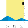 Kent Point Marina tide chart for Saturday, June 8, 2024