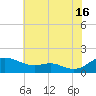 Kent Point Marina tide chart for Tuesday, July 16, 2024