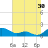 Kent Point Marina tide chart for Tuesday, July 30, 2024