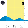 Kent Point Marina tide chart for Friday, July 5, 2024