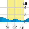 Kent Point Marina tide chart for Thursday, August 15, 2024