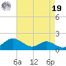 Kent Point Marina tide chart for Monday, August 19, 2024