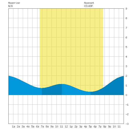 Kent Point Marina tide chart for Tuesday, August 27, 2024