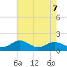 Kent Point Marina tide chart for Wednesday, August 7, 2024