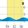 Kent Point Marina tide chart for Thursday, August 8, 2024