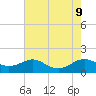 Kent Point Marina tide chart for Friday, August 9, 2024