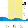 Kent Point Marina tide chart for Sunday, September 15, 2024