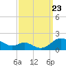 Kent Point Marina tide chart for Monday, September 23, 2024