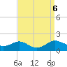 Kent Point Marina tide chart for Friday, September 6, 2024