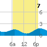 Kent Point Marina tide chart for Saturday, September 7, 2024