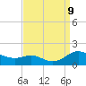Kent Point Marina tide chart for Monday, September 9, 2024