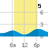 Kent Point Marina tide chart for Saturday, October 5, 2024