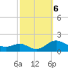 Kent Point Marina tide chart for Sunday, October 6, 2024