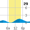 Kent Point Marina tide chart for Friday, November 29, 2024