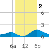 Kent Point Marina tide chart for Saturday, November 2, 2024