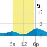 Kent Point Marina tide chart for Tuesday, November 5, 2024