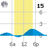 Kent Point Marina tide chart for Sunday, December 15, 2024