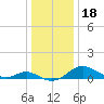 Kent Point Marina tide chart for Wednesday, December 18, 2024