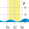 Kent Point Marina tide chart for Saturday, December 7, 2024