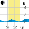 Kent Point Marina tide chart for Sunday, December 8, 2024