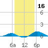 Kent Point Marina tide chart for Thursday, January 16, 2025