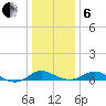 Kent Point Marina tide chart for Monday, January 6, 2025