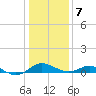 Kent Point Marina tide chart for Tuesday, January 7, 2025