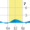 Kent Point Marina tide chart for Friday, February 7, 2025
