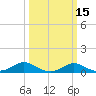 Kent Point Marina tide chart for Saturday, March 15, 2025
