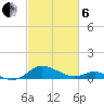 Kent Point Marina tide chart for Thursday, March 6, 2025