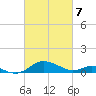 Kent Point Marina tide chart for Friday, March 7, 2025