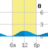 Kent Point Marina tide chart for Saturday, March 8, 2025