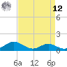 Kent Point Marina tide chart for Saturday, April 12, 2025