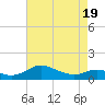 Kent Point Marina tide chart for Saturday, April 19, 2025