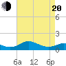 Kent Point Marina tide chart for Sunday, April 20, 2025