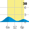 Kent Point Marina tide chart for Wednesday, April 30, 2025