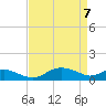 Kent Point Marina tide chart for Monday, April 7, 2025